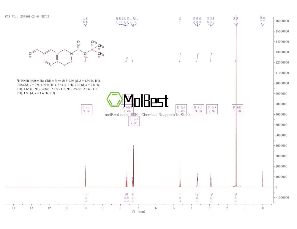 Physical sample testing spectrum (NMR) of 253801-24-0