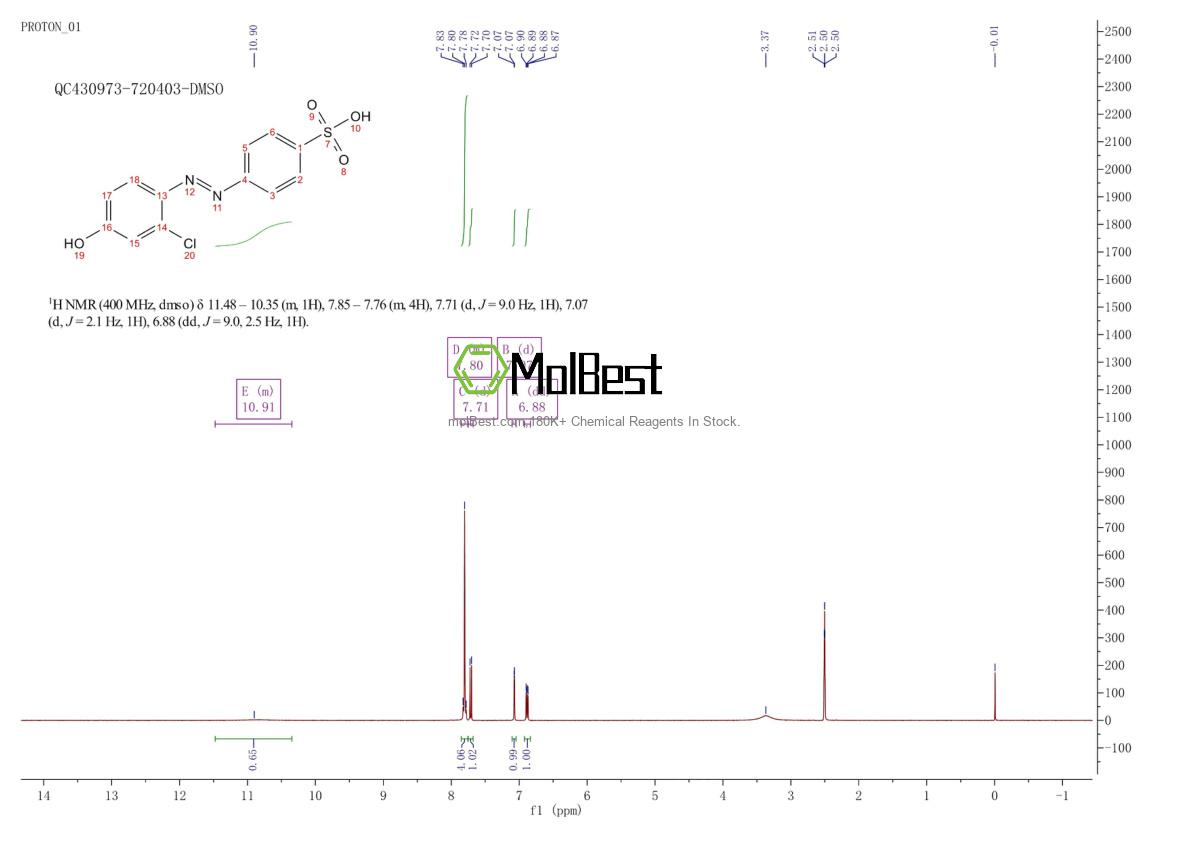 Physical sample testing spectrum (NMR) of 253801-34-2