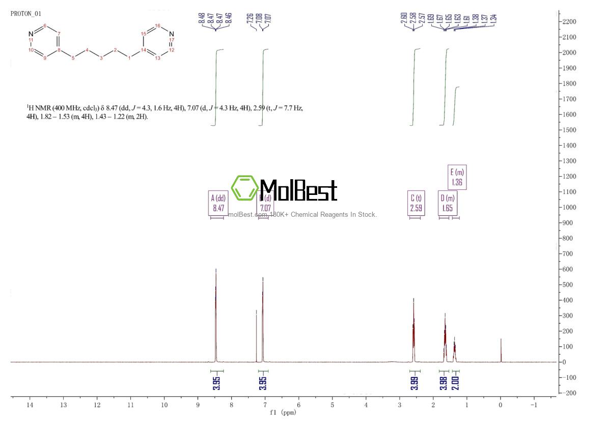 Physical sample testing spectrum (NMR) of 25382-33-6