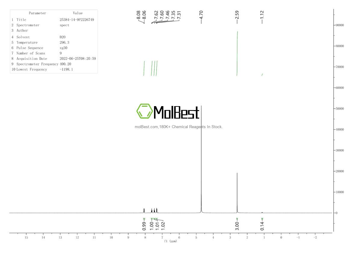 Physical sample testing spectrum (NMR) of 25384-14-9