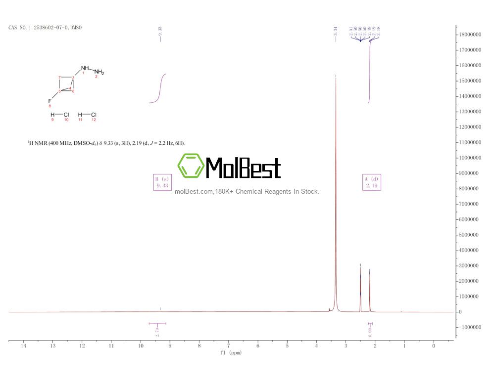 Physical sample testing spectrum (NMR) of 2538602-07-0