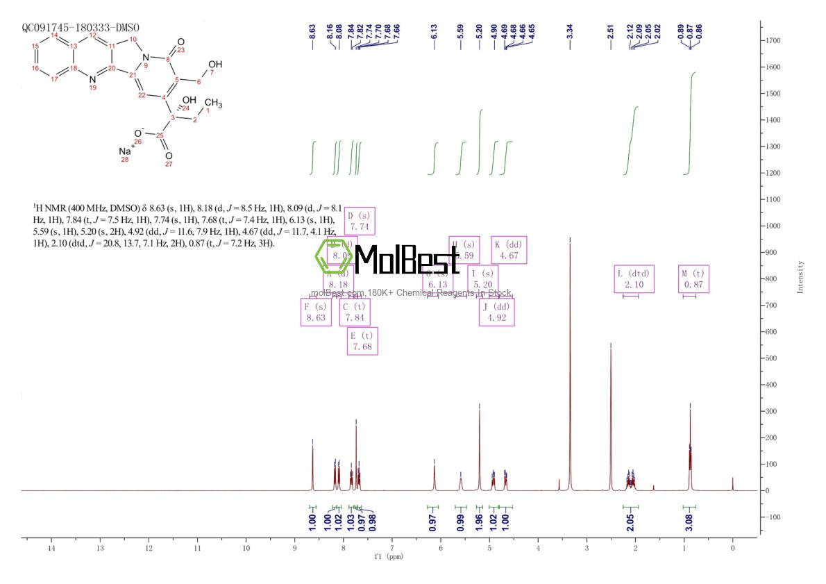 Physical sample testing spectrum (NMR) of 25387-67-1