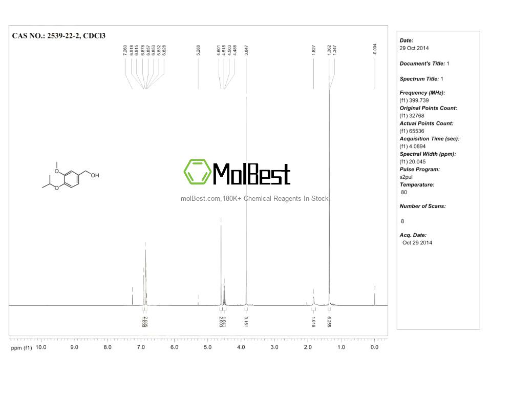 Physical sample testing spectrum (NMR) of 2539-22-2