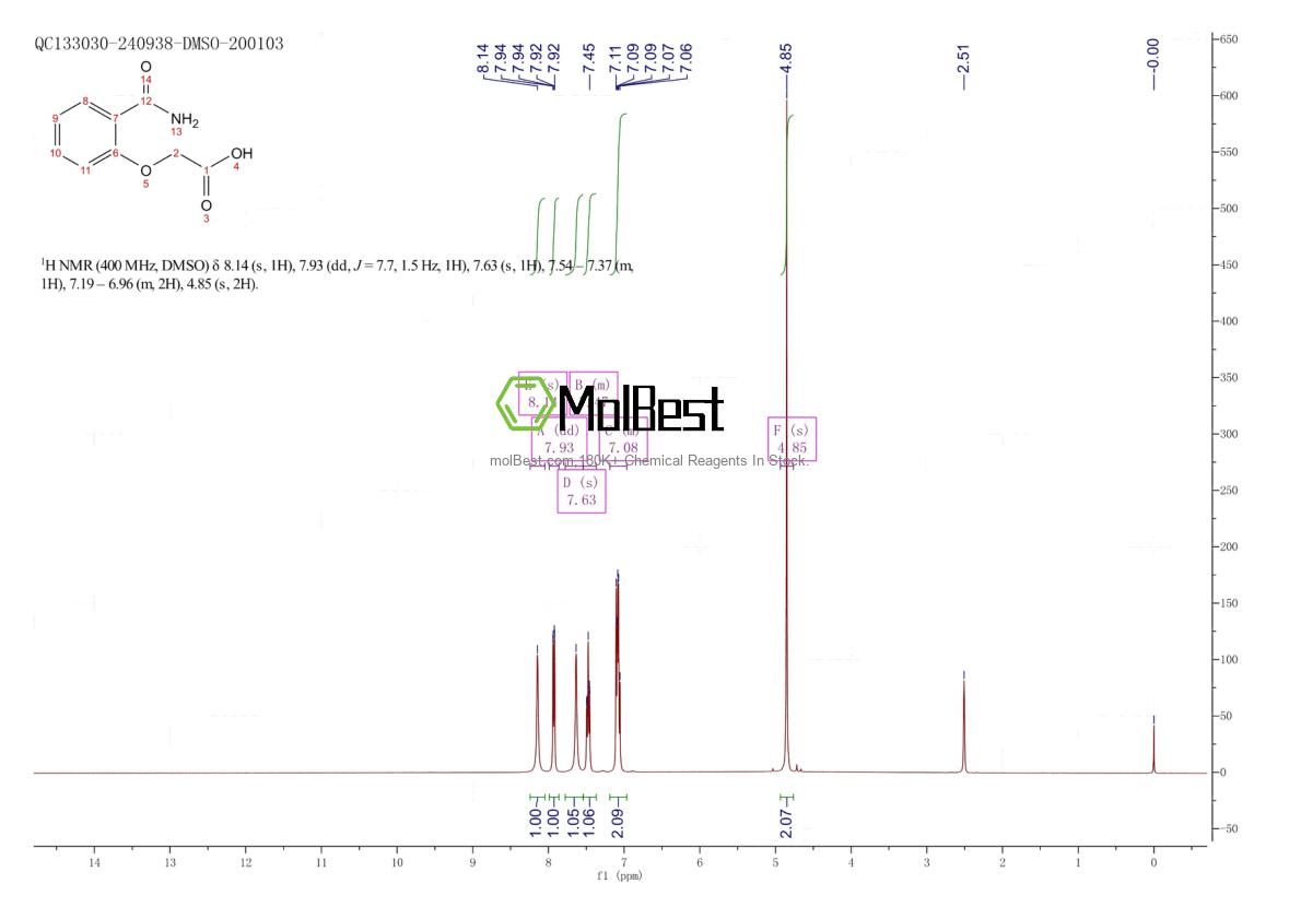 Physical sample testing spectrum (NMR) of 25395-22-6