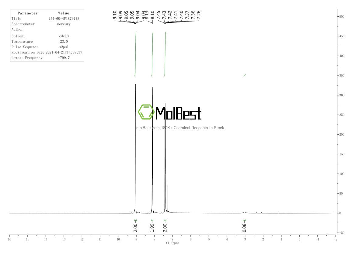 Spektrum pengujian sampel fisik (NMR) 254-60-4