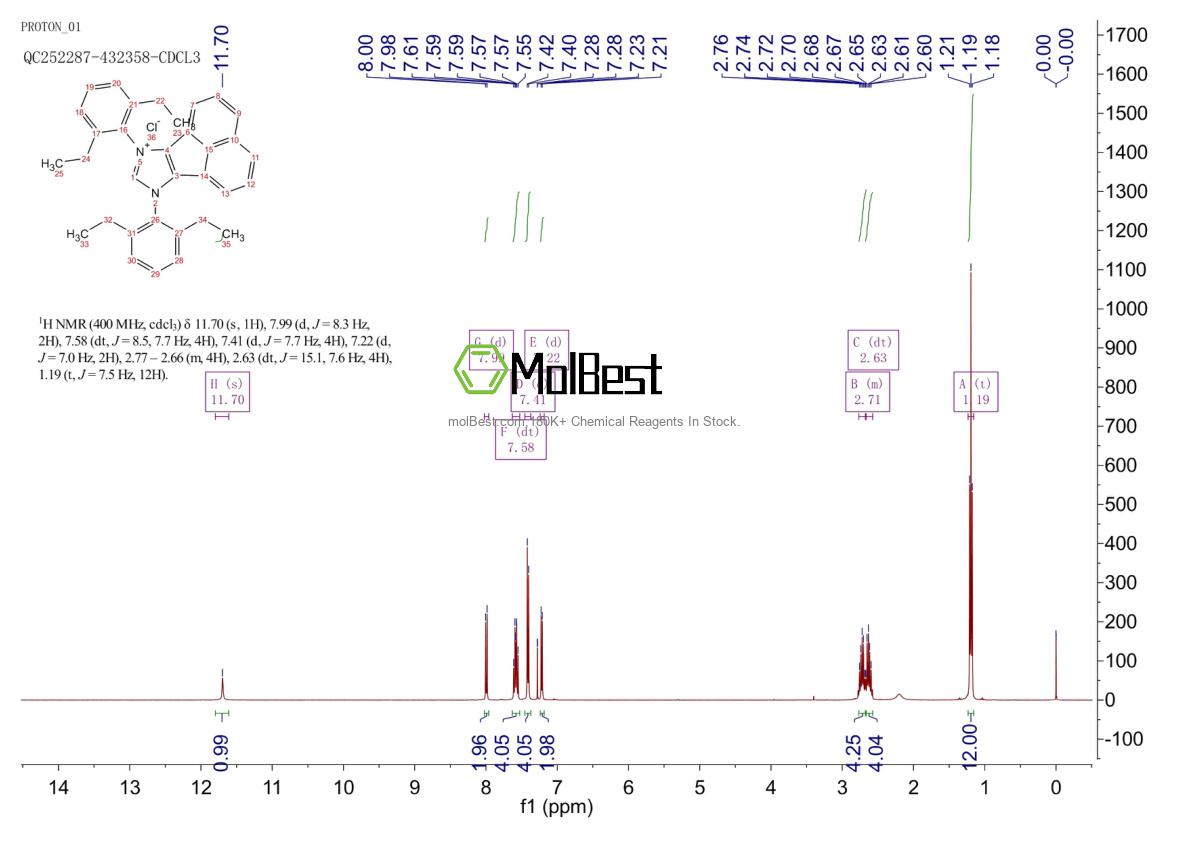 Physical sample testing spectrum (NMR) of 2540595-72-8