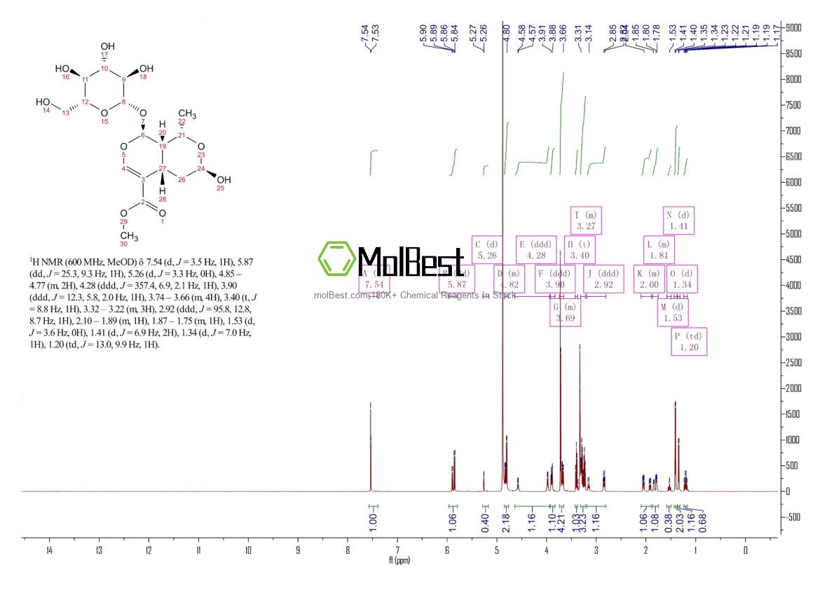 Physical sample testing spectrum (NMR) of 25406-64-8