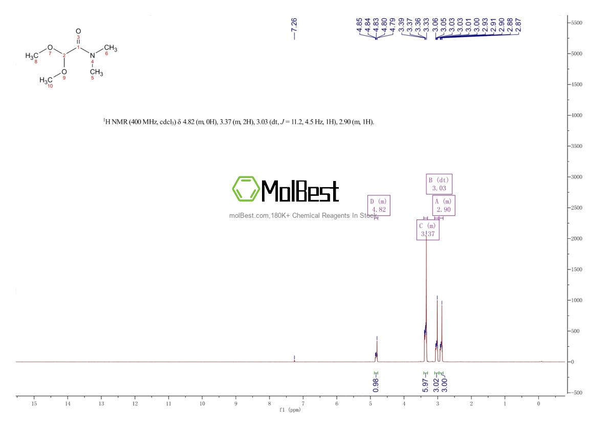 Physical sample testing spectrum (NMR) of 25408-61-1