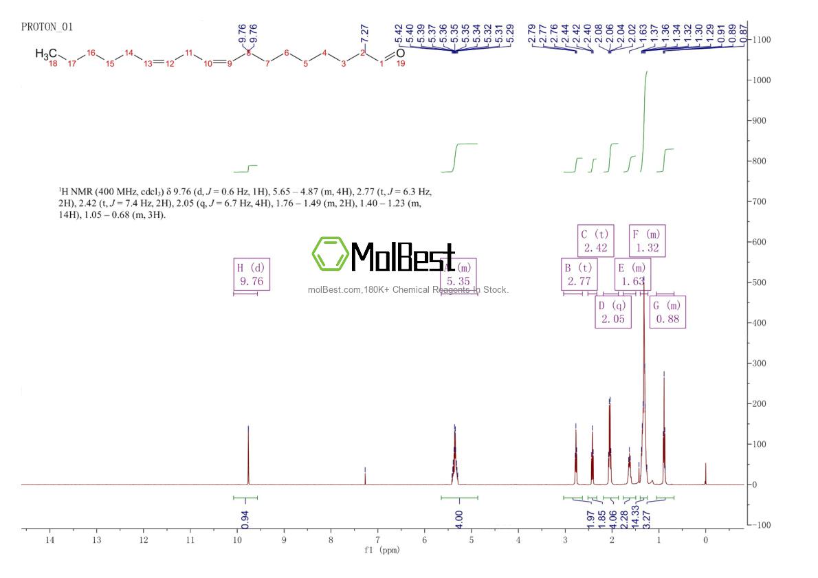 Spektrum pengujian sampel fisik (NMR) 2541-61-9