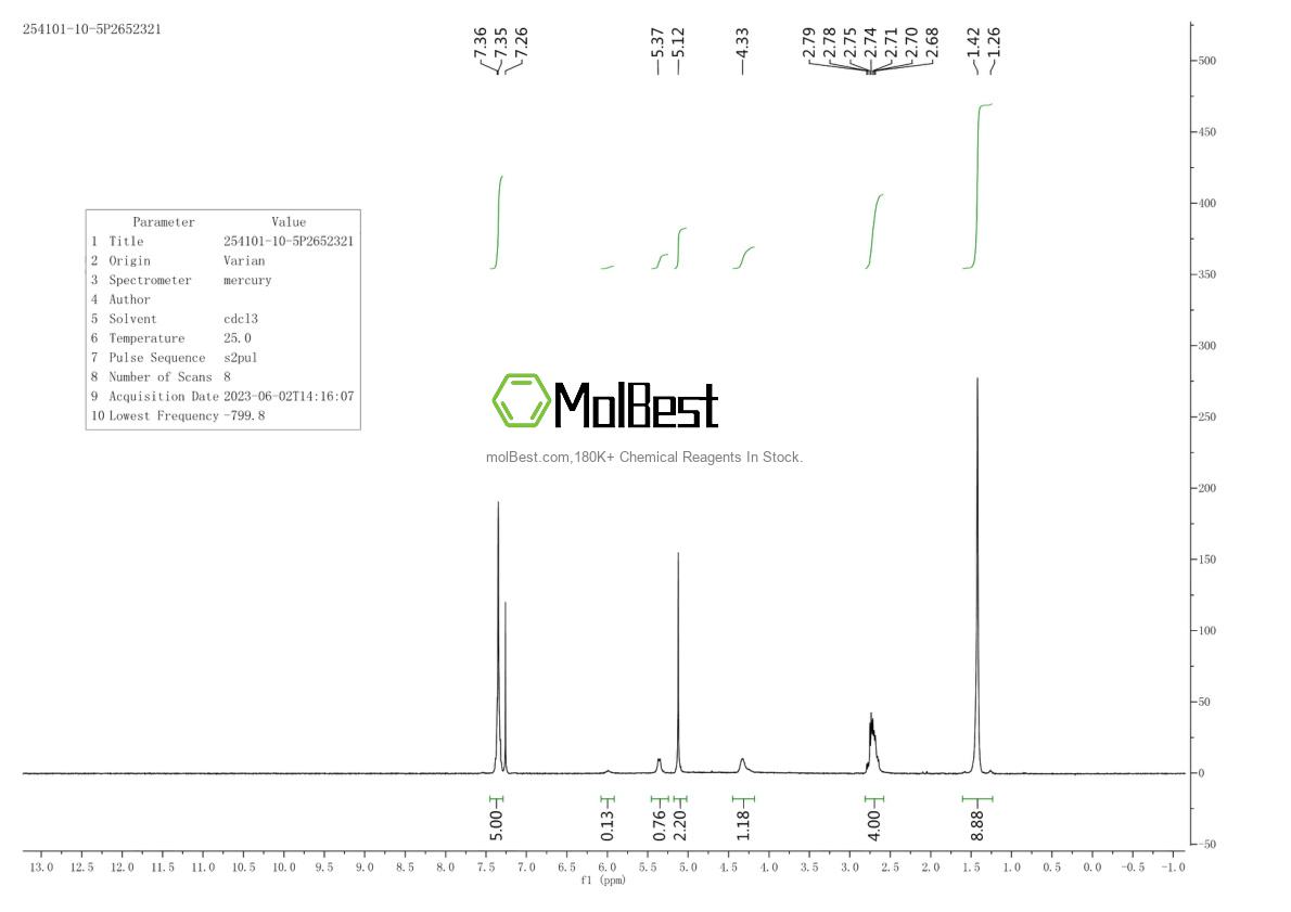 Physical sample testing spectrum (NMR) of 254101-10-5