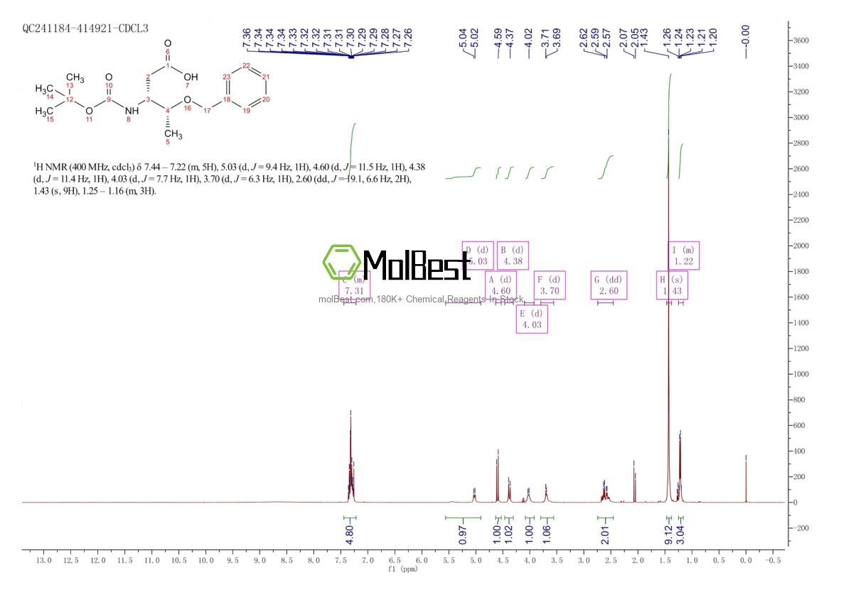 Physical sample testing spectrum (NMR) of 254101-11-6