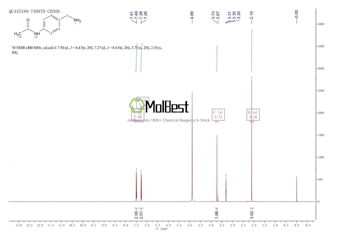 Physical sample testing spectrum (NMR) of 25412-53-7