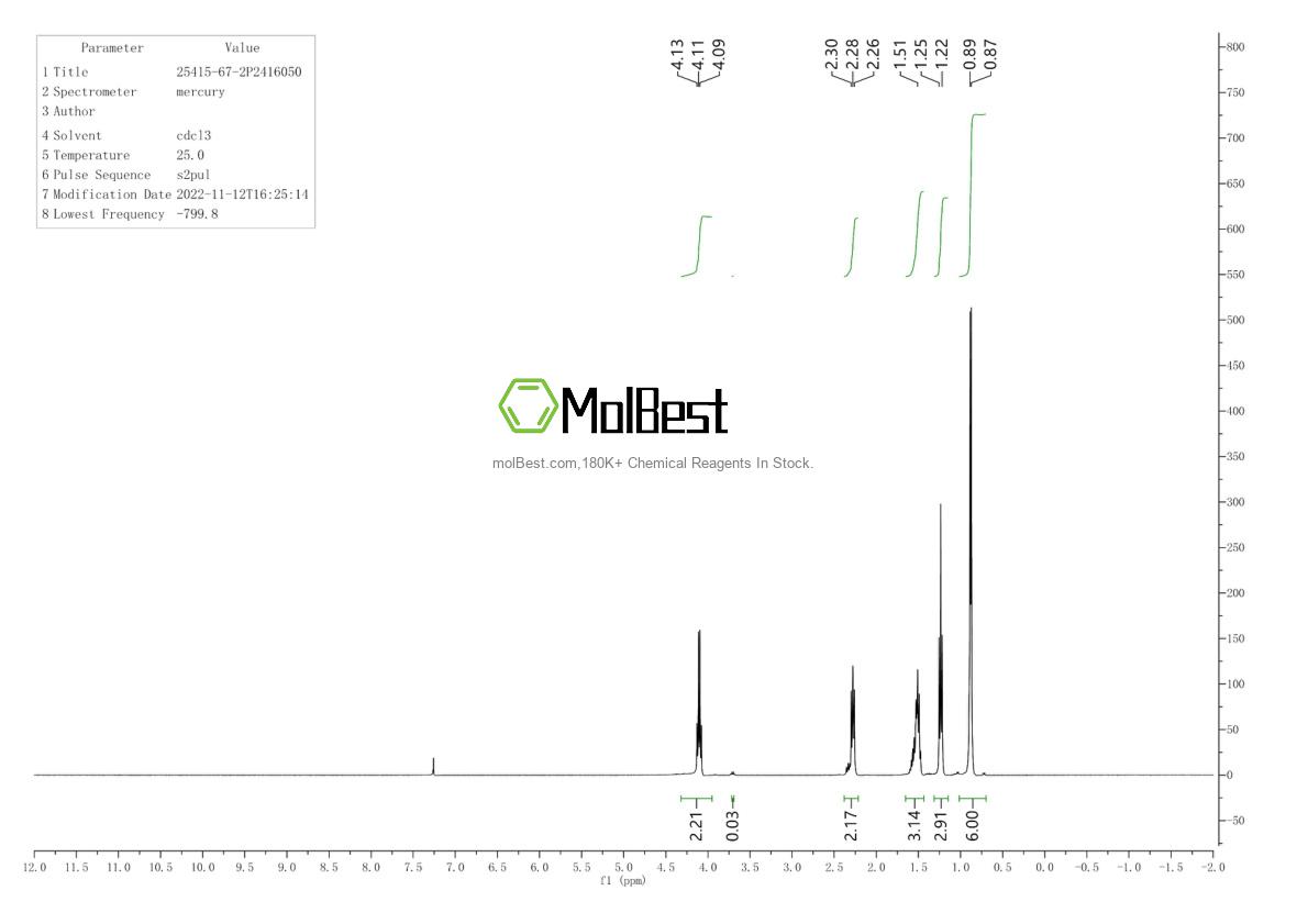Physical sample testing spectrum (NMR) of 25415-67-2
