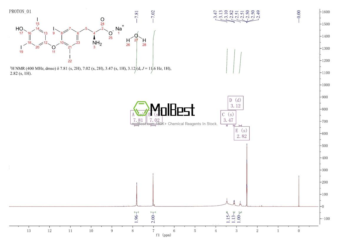 Physical sample testing spectrum (NMR) of 25416-65-3