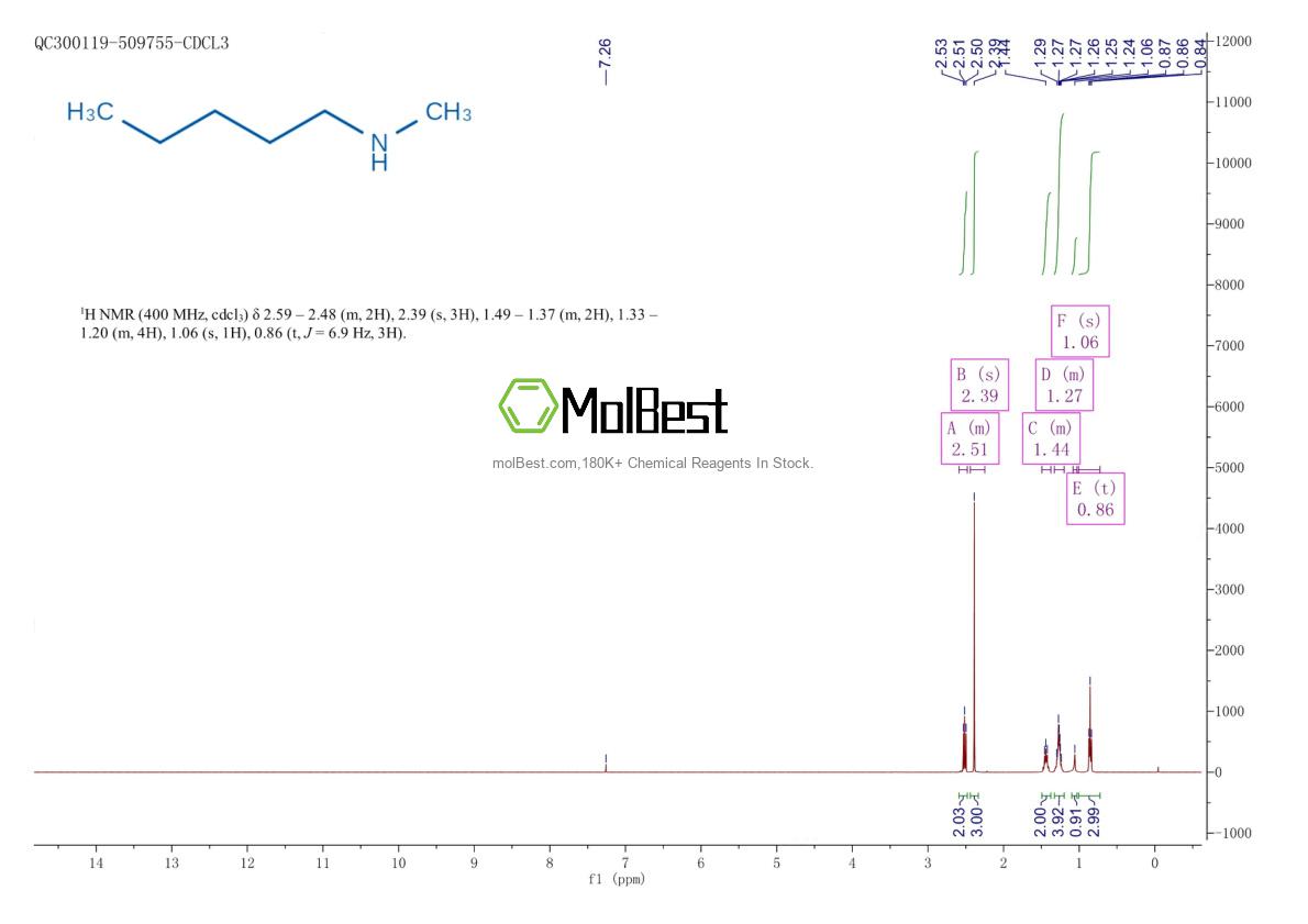Physical sample testing spectrum (NMR) of 25419-06-1
