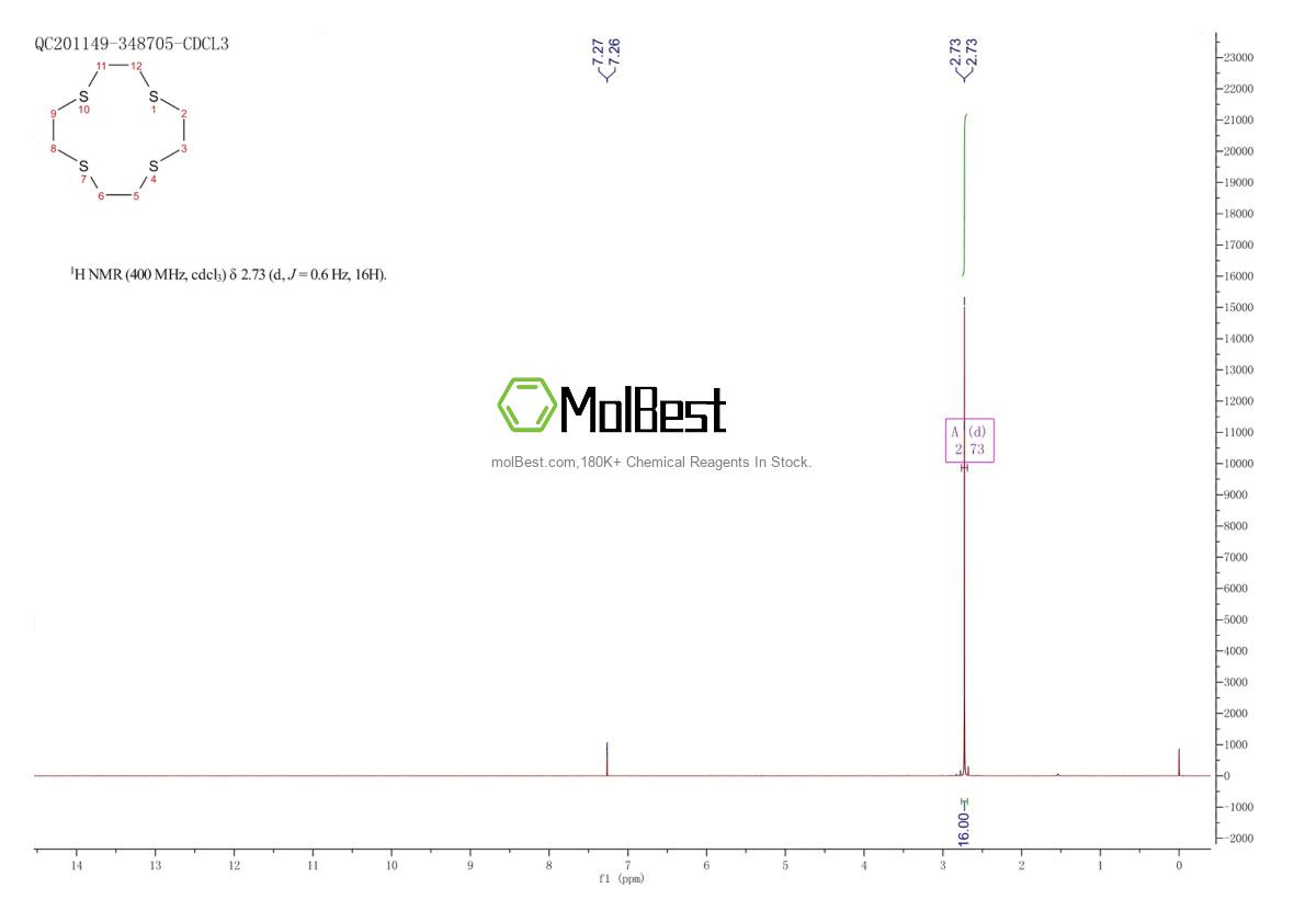 Physical sample testing spectrum (NMR) of 25423-56-7