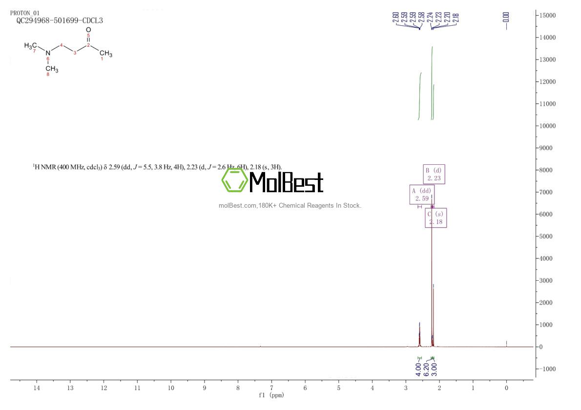 Physical sample testing spectrum (NMR) of 2543-57-9