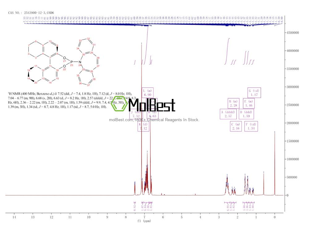 Spektrum pengujian sampel fisik (NMR) 2543900-12-3