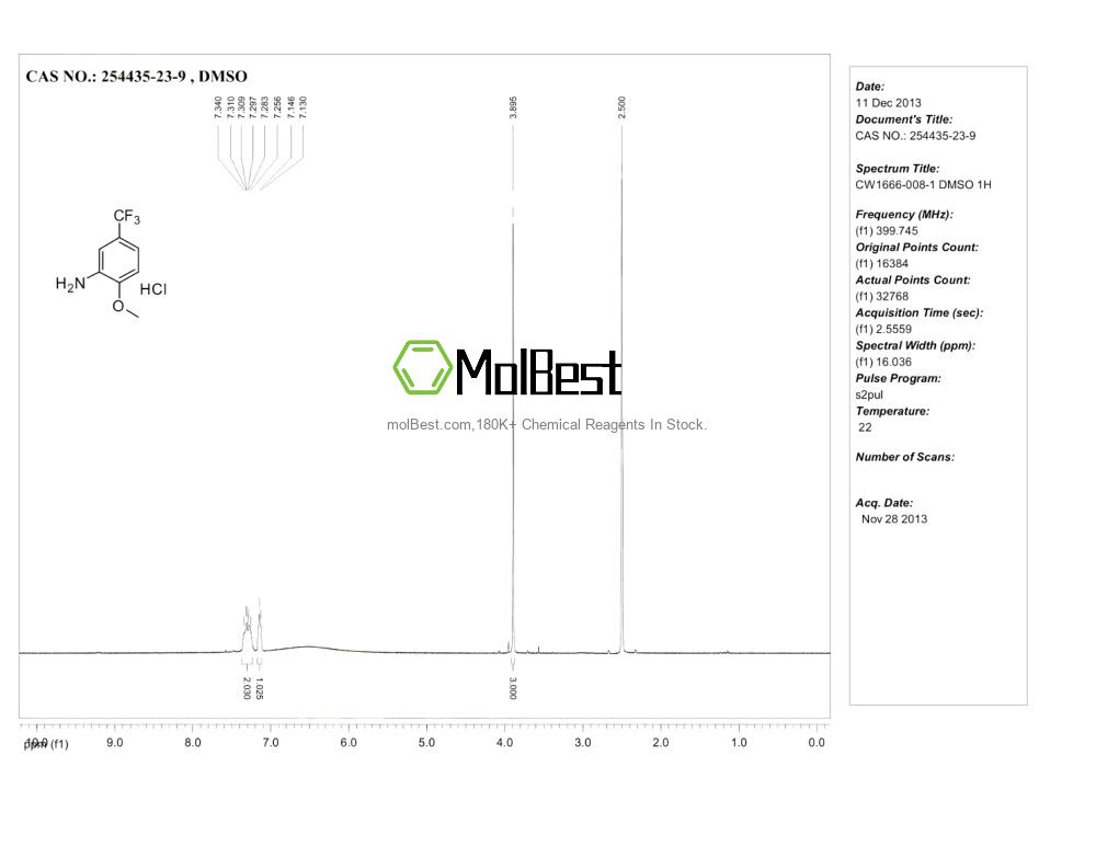 Physical sample testing spectrum (NMR) of 254435-23-9
