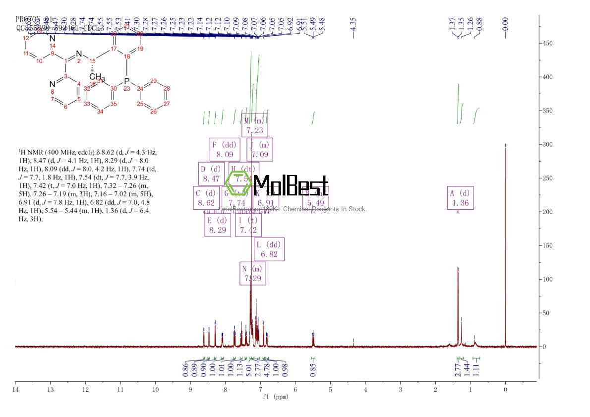 Physical sample testing spectrum (NMR) of 2544382-35-4