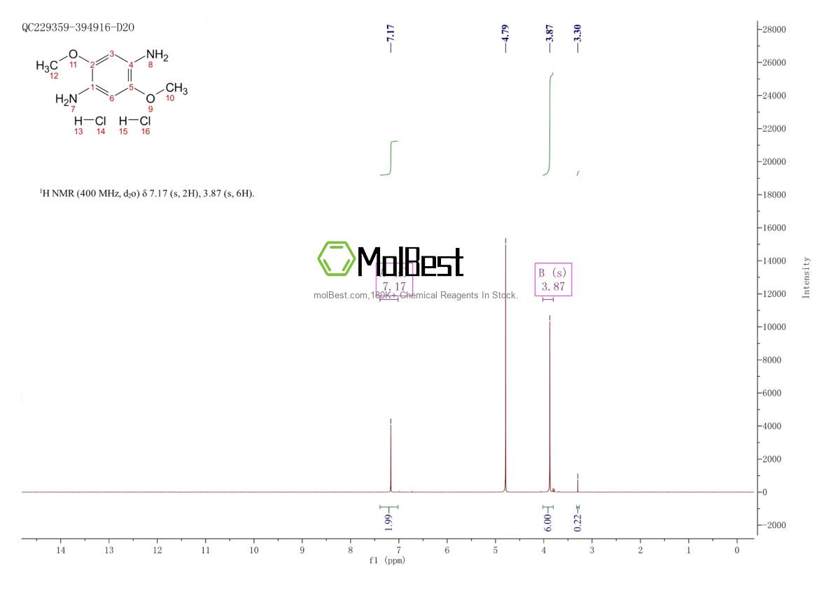 Physical sample testing spectrum (NMR) of 25445-15-2