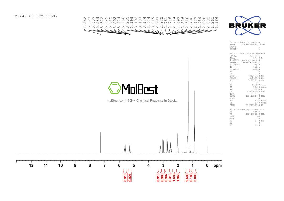 Physical sample testing spectrum (NMR) of 25447-83-0