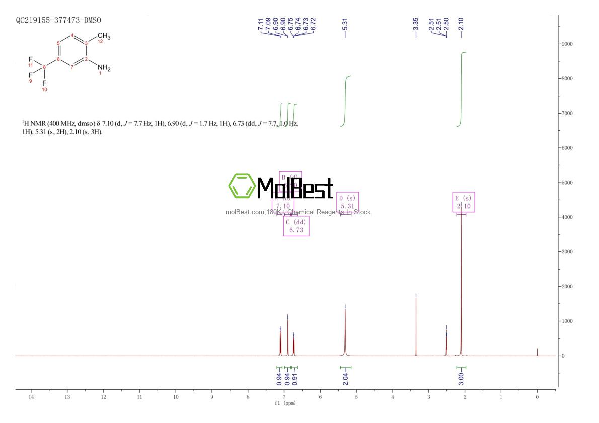 Physical sample testing spectrum (NMR) of 25449-96-1