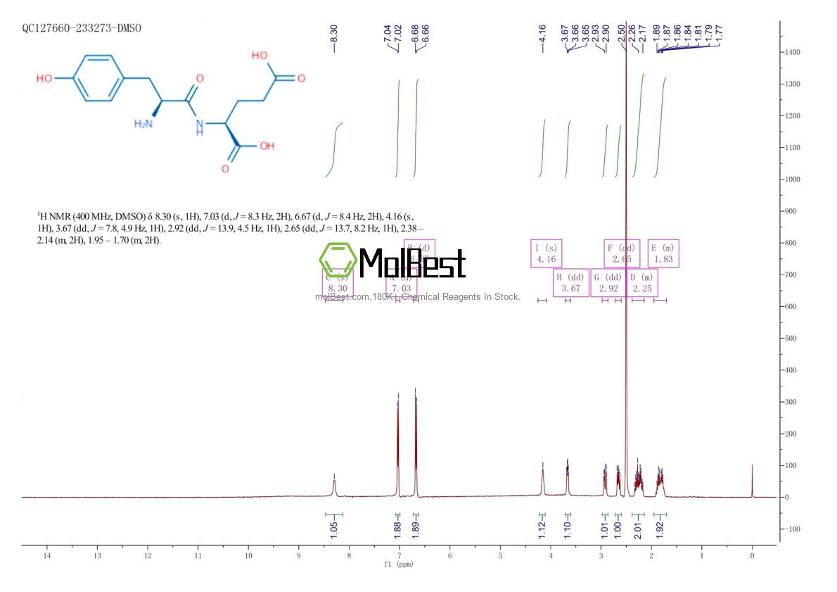 Physical sample testing spectrum (NMR) of 2545-89-3