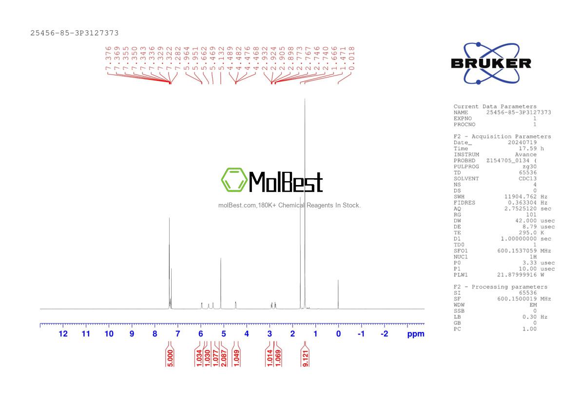 Physical sample testing spectrum (NMR) of 25456-85-3