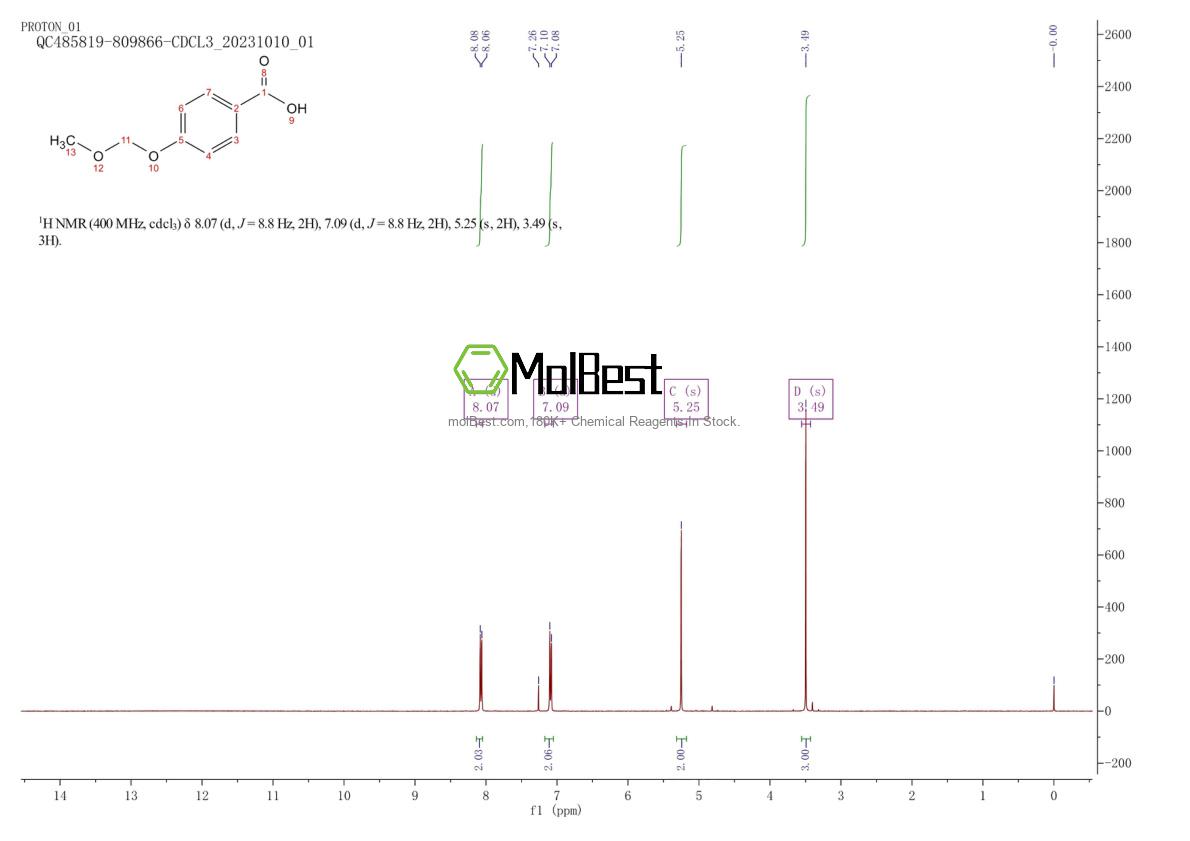 Physical sample testing spectrum (NMR) of 25458-44-0