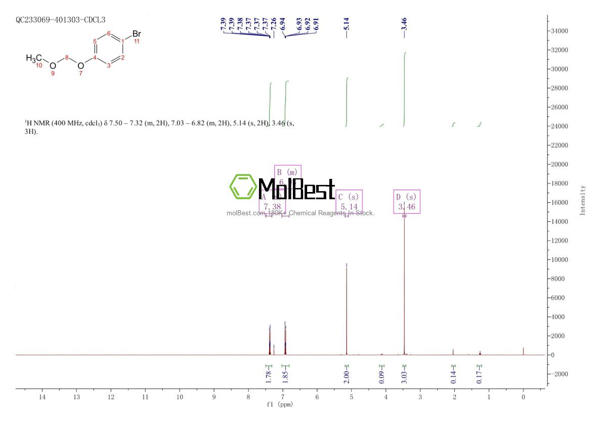 Phổ kiểm tra mẫu thực (NMR) của 25458-45-1