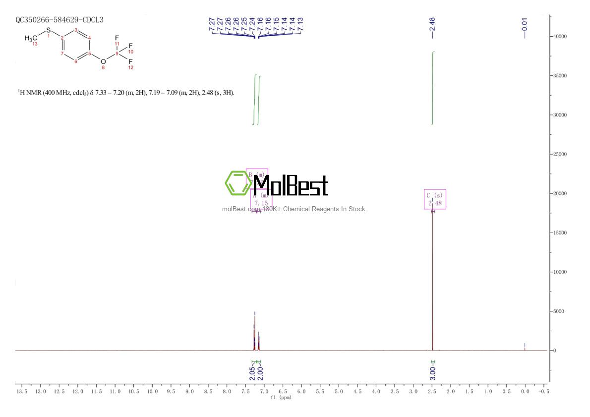 Physical sample testing spectrum (NMR) of 2546-45-4