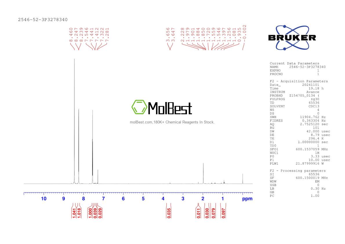 Physical sample testing spectrum (NMR) of 2546-52-3