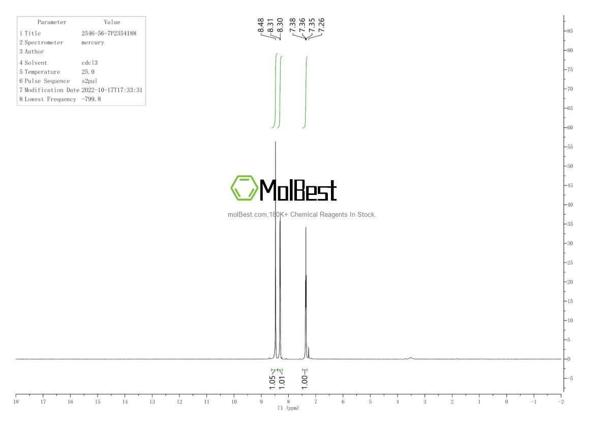 Physical sample testing spectrum (NMR) of 2546-56-7