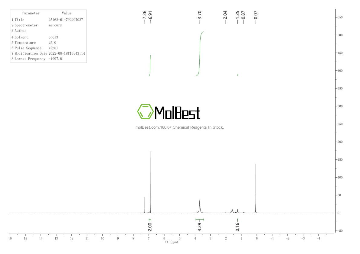 Physical sample testing spectrum (NMR) of 25462-61-7