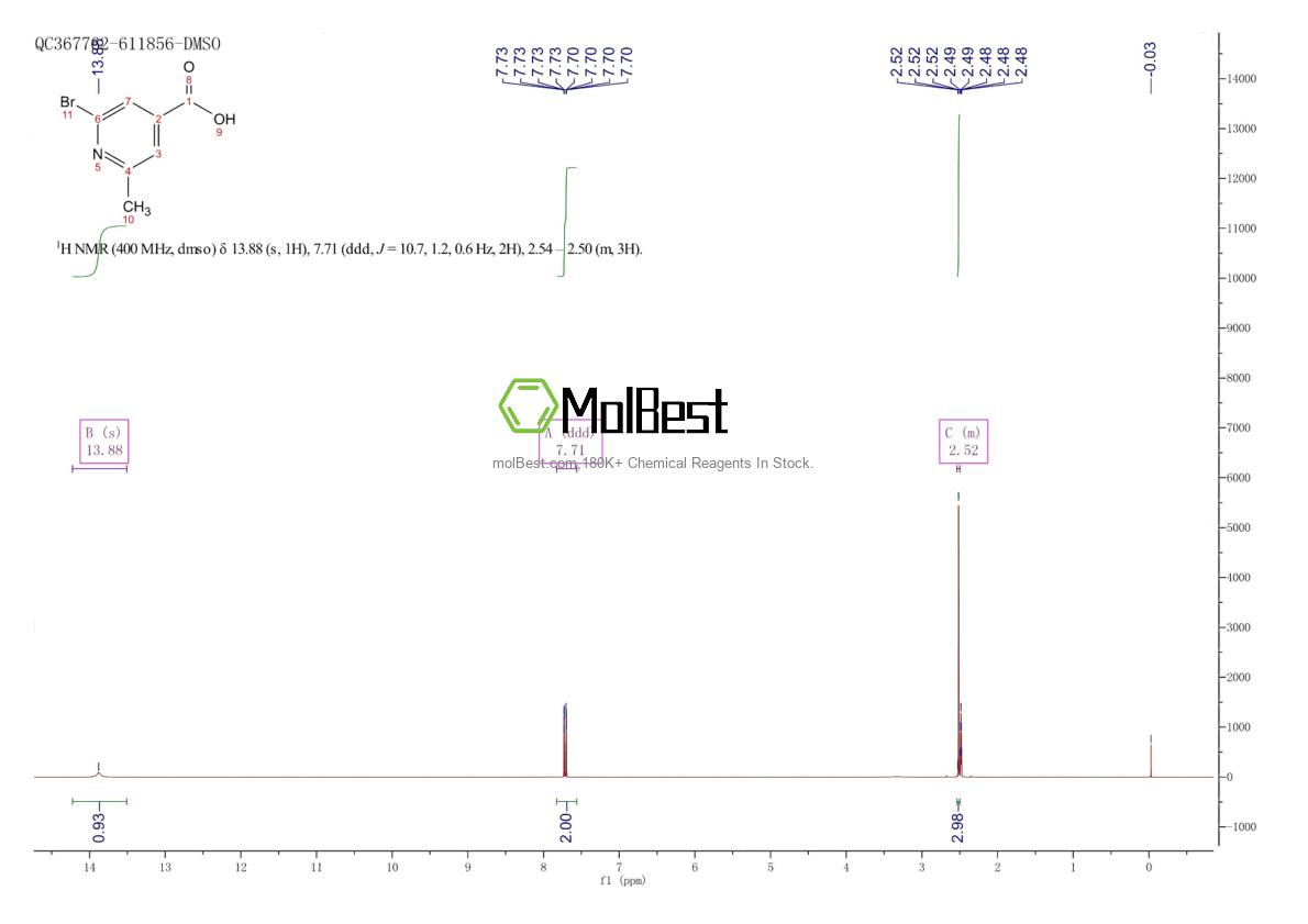 Physical sample testing spectrum (NMR) of 25462-84-4
