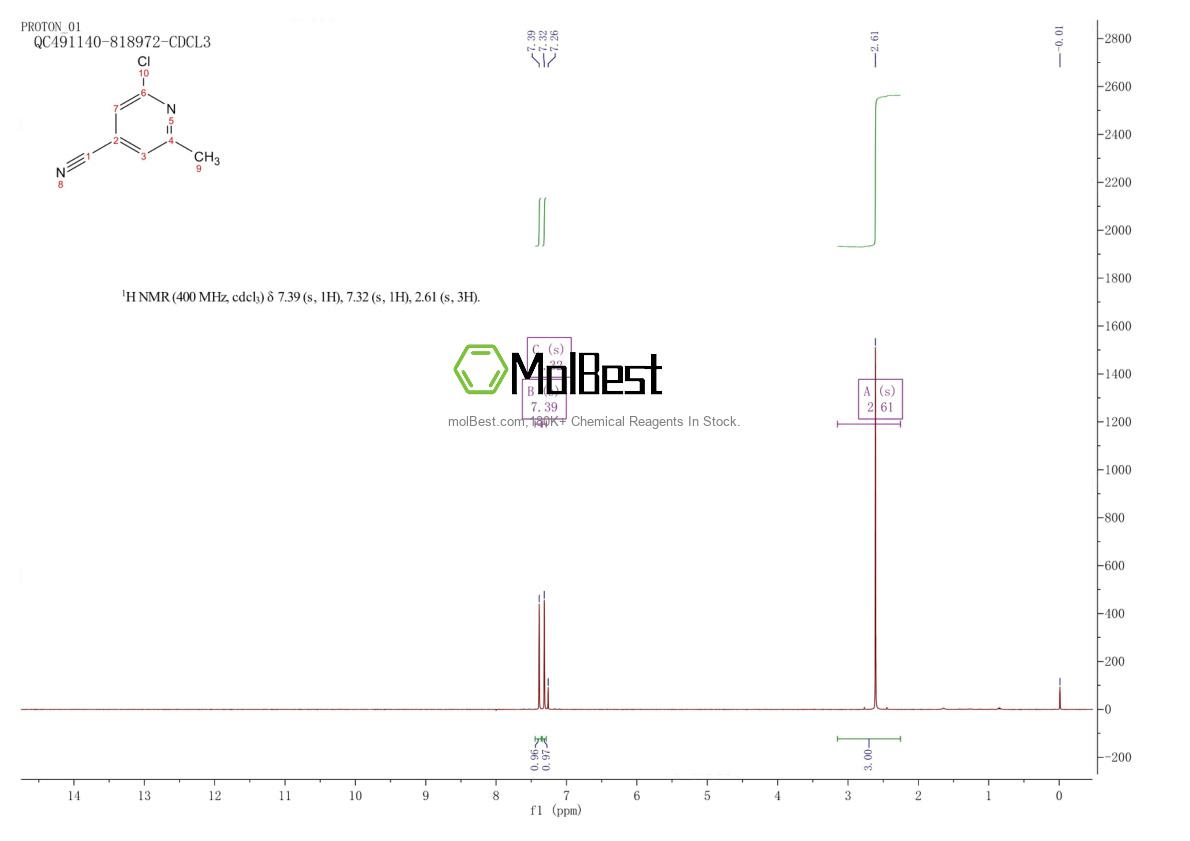 Physical sample testing spectrum (NMR) of 25462-98-0