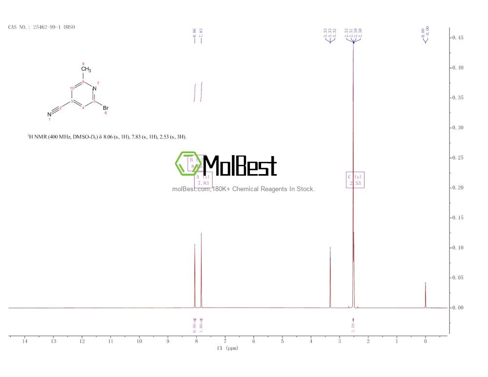 Physical sample testing spectrum (NMR) of 25462-99-1