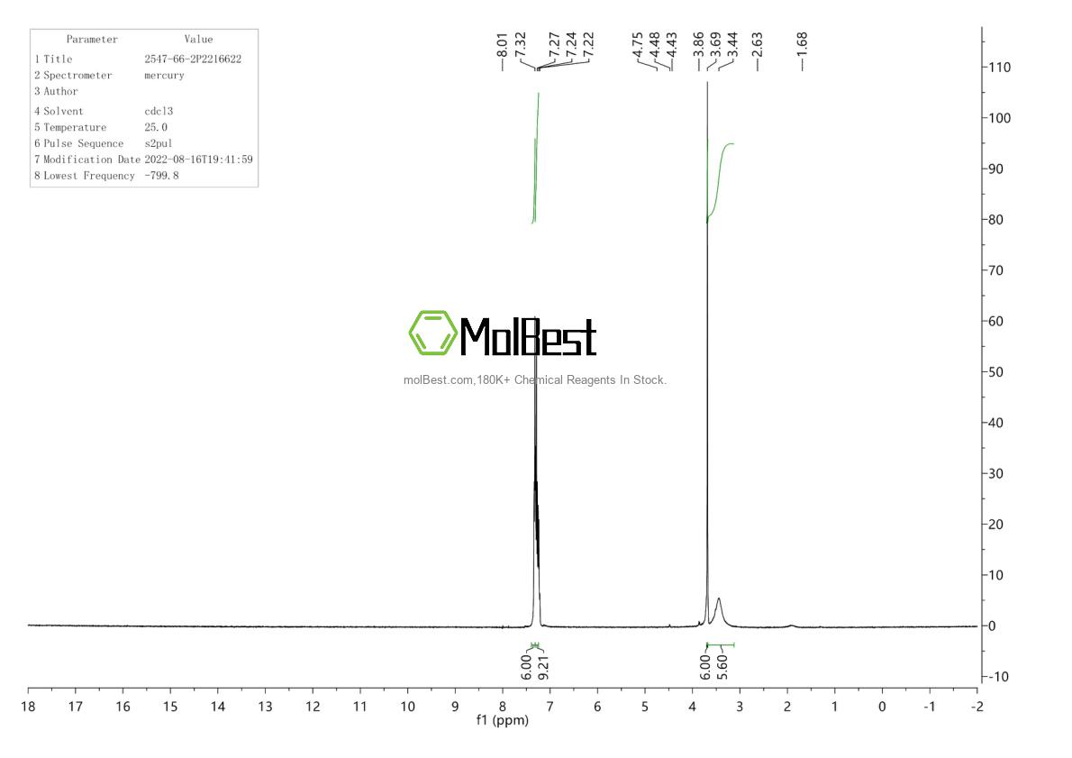 Physical sample testing spectrum (NMR) of 2547-66-2