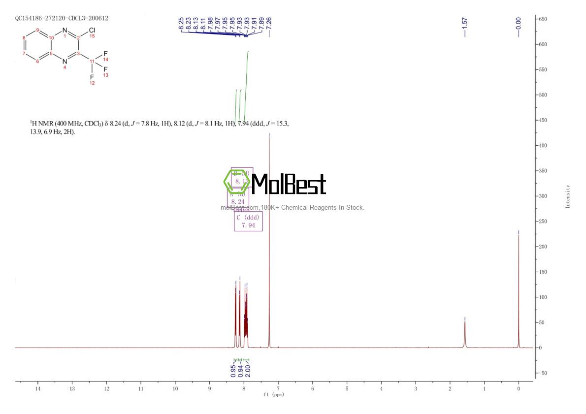 Physical sample testing spectrum (NMR) of 254732-51-9