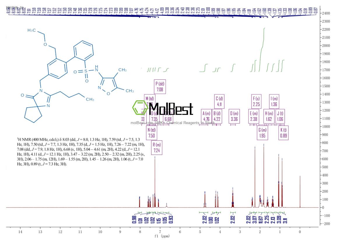 Physical sample testing spectrum (NMR) of 254740-64-2