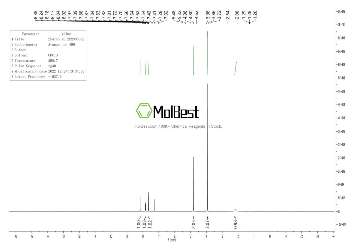 Physical sample testing spectrum (NMR) of 254746-40-2
