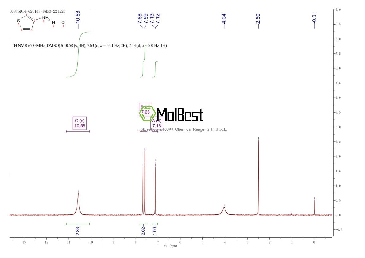 Physical sample testing spectrum (NMR) of 25475-76-7