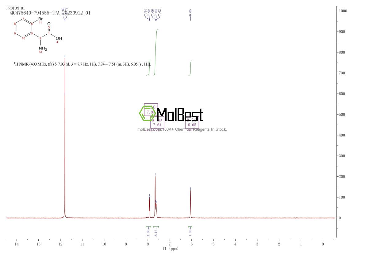 Physical sample testing spectrum (NMR) of 254762-66-8