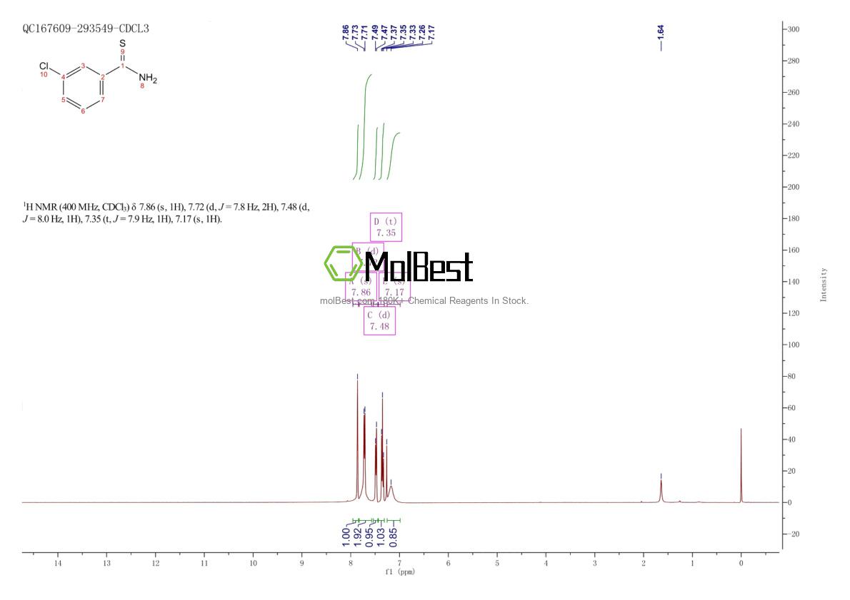 Spektrum pengujian sampel fisik (NMR) 2548-79-0