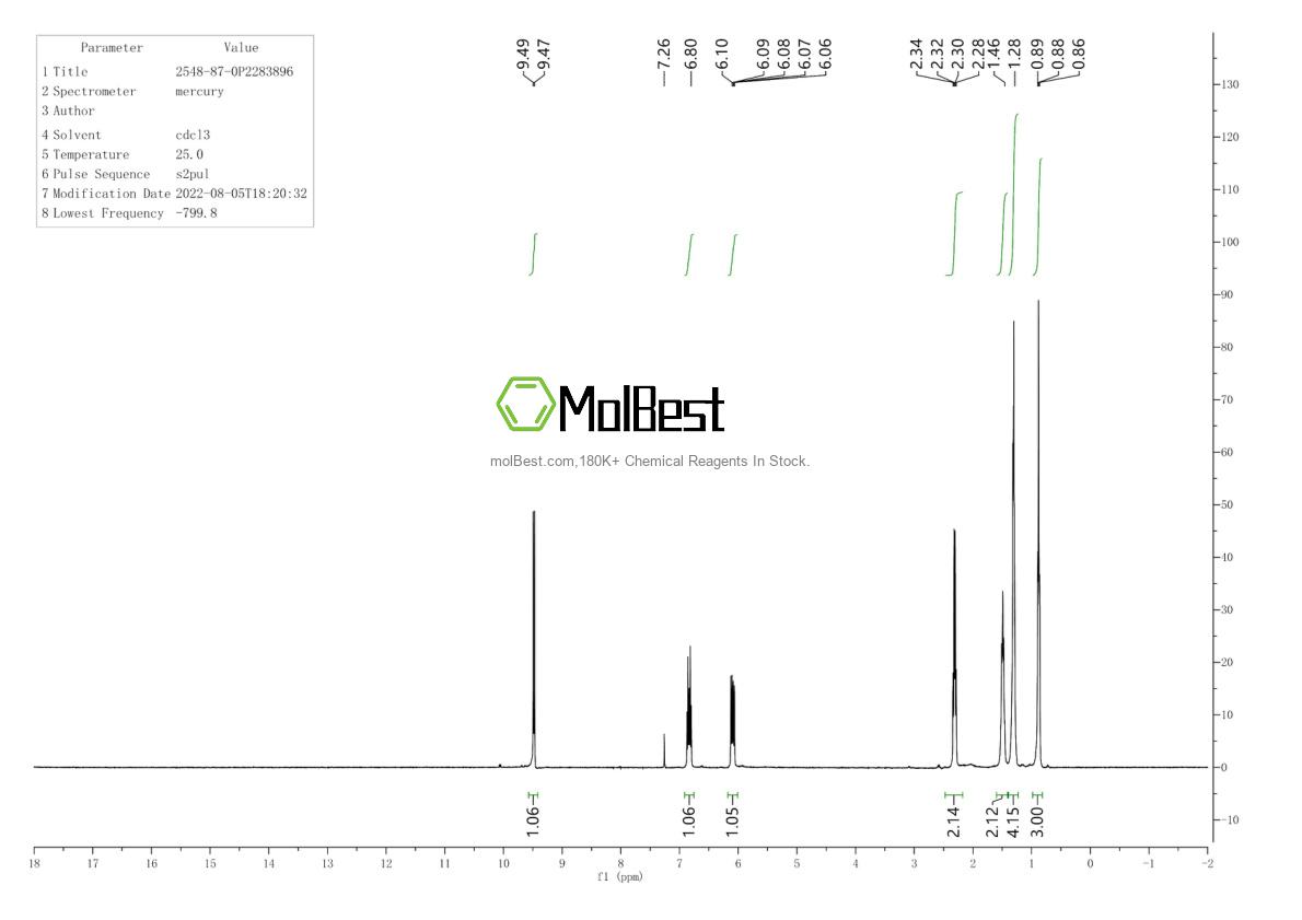 Physical sample testing spectrum (NMR) of 2548-87-0