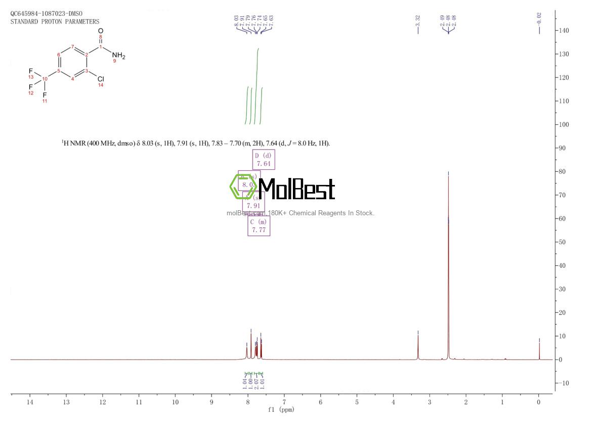 Spektrum pengujian sampel fisik (NMR) 254880-52-9