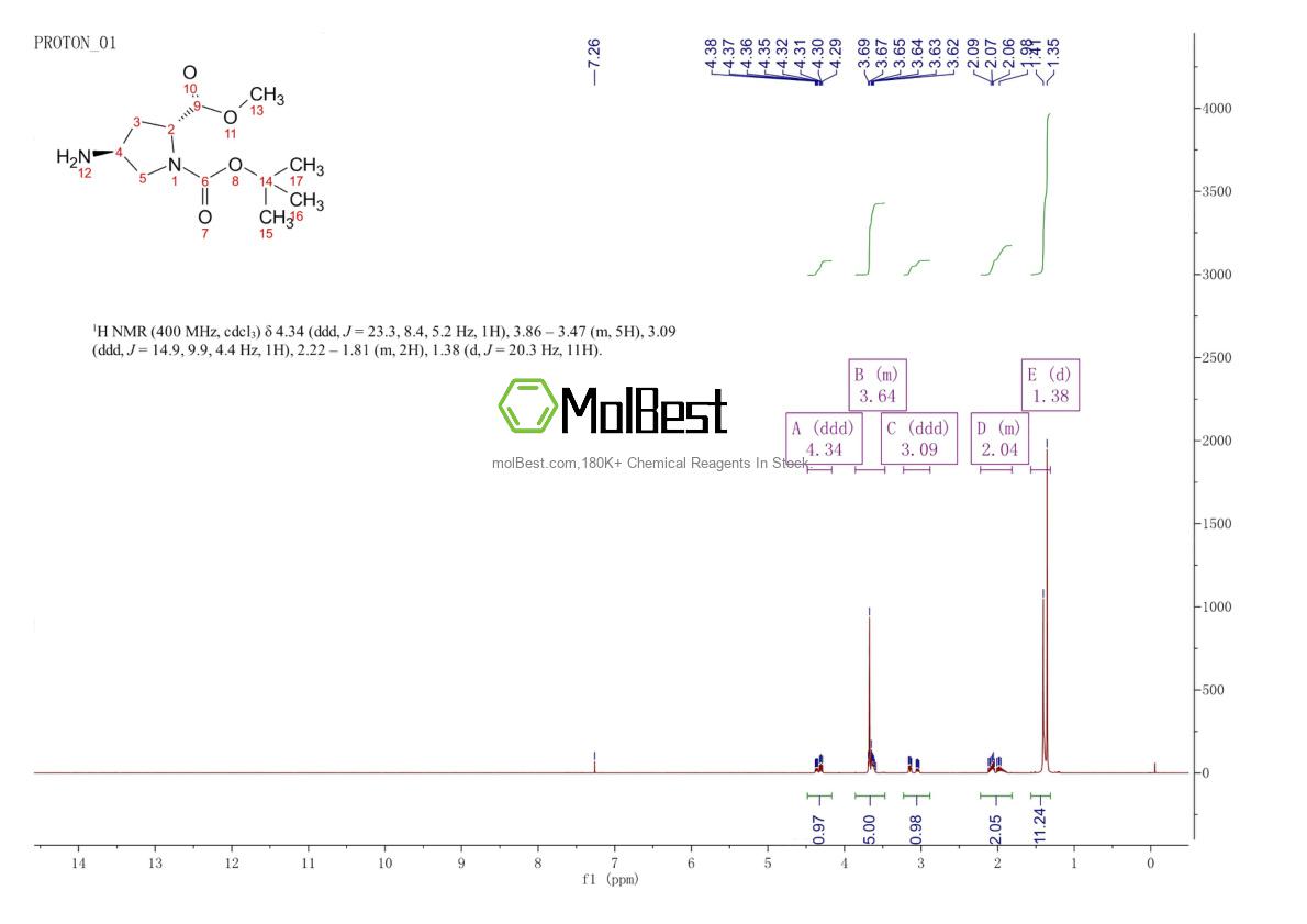 Spektrum pengujian sampel fisik (NMR) 254881-77-1