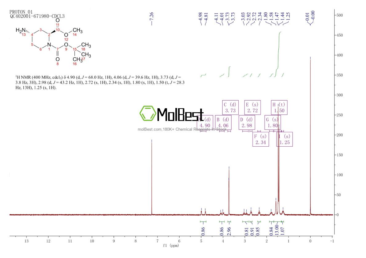 Spektrum pengujian sampel fisik (NMR) 254882-09-2