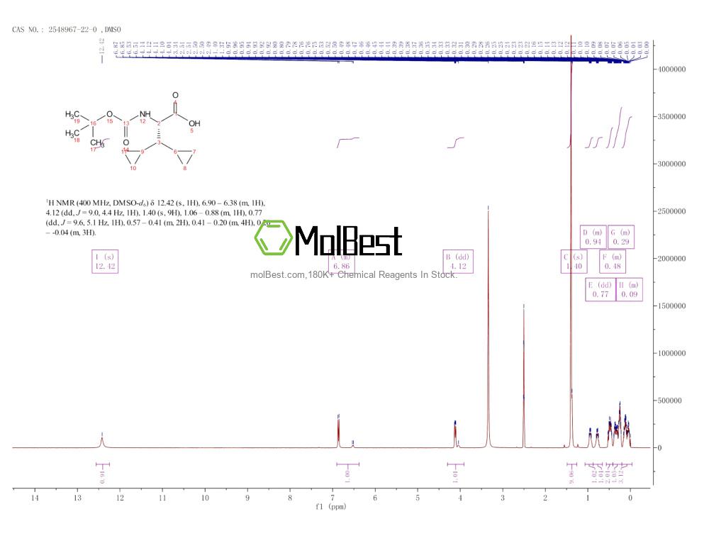 Spektrum pengujian sampel fisik (NMR) 2548967-22-0